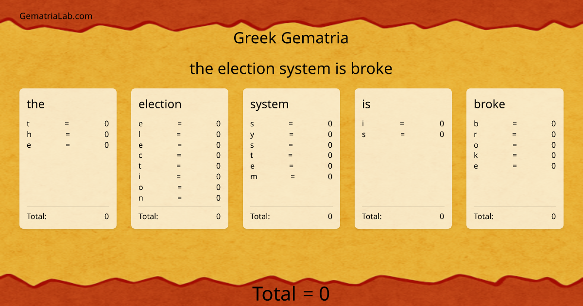 the election system is broke in greek Gematria